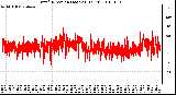 Milwaukee Weather Wind Direction (Last 24 Hours)