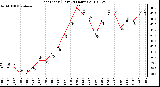 Milwaukee Weather Heat Index (Last 24 Hours)