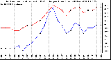 Milwaukee Weather Outdoor Temperature (vs) THSW Index per Hour (Last 24 Hours)