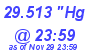 Milwaukee Weather Barometer Low Today