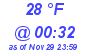 Milwaukee Weather Dewpoint High Low Today