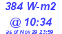 Milwaukee Weather Solar Radiation High Today