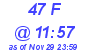 Milwaukee Weather THSW Index High Today