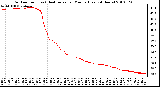 Milwaukee Weather Outdoor Temp (vs) Heat Index per Minute (Last 24 Hours)