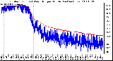 Milwaukee Weather Outdoor Temp (vs) Wind Chill per Minute (Last 24 Hours)