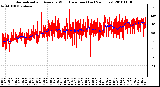 Milwaukee Weather Normalized and Average Wind Direction (Last 24 Hours)