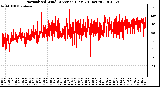 Milwaukee Weather Normalized Wind Direction (Last 24 Hours)