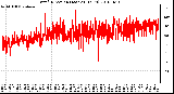 Milwaukee Weather Wind Direction (Last 24 Hours)