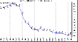 Milwaukee Weather Wind Chill (Last 24 Hours)