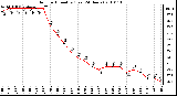 Milwaukee Weather Outdoor Humidity (Last 24 Hours)