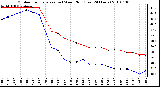 Milwaukee Weather Outdoor Temperature (vs) Wind Chill (Last 24 Hours)