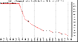 Milwaukee Weather Outdoor Temperature (vs) Heat Index (Last 24 Hours)