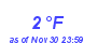 Milwaukee Weather Dewpoint High Low Month