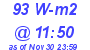 Milwaukee Weather Solar Radiation High Today