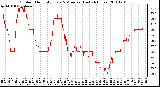 Milwaukee Weather Outdoor Humidity Every 5 Minutes (Last 24 Hours)