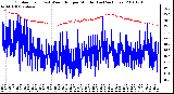 Milwaukee Weather Outdoor Temp (vs) Wind Chill per Minute (Last 24 Hours)