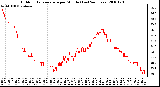 Milwaukee Weather Outdoor Temperature per Minute (Last 24 Hours)