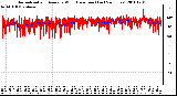 Milwaukee Weather Normalized and Average Wind Direction (Last 24 Hours)