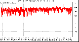 Milwaukee Weather Wind Direction (Last 24 Hours)