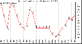 Milwaukee Weather Outdoor Humidity (Last 24 Hours)