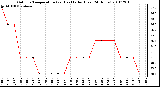 Milwaukee Weather Outdoor Temperature (vs) Heat Index (Last 24 Hours)