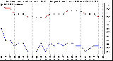 Milwaukee Weather Outdoor Temperature (vs) THSW Index per Hour (Last 24 Hours)