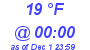 Milwaukee Weather Dewpoint High High Today