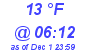 Milwaukee Weather Dewpoint High Low Today