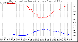 Milwaukee Weather Outdoor Humidity vs. Temperature Every 5 Minutes