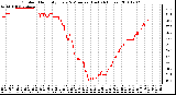 Milwaukee Weather Outdoor Humidity Every 5 Minutes (Last 24 Hours)