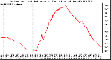 Milwaukee Weather Outdoor Temp (vs) Heat Index per Minute (Last 24 Hours)