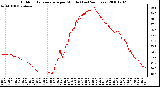 Milwaukee Weather Outdoor Temperature per Minute (Last 24 Hours)