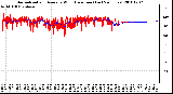 Milwaukee Weather Normalized and Average Wind Direction (Last 24 Hours)