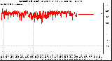 Milwaukee Weather Normalized Wind Direction (Last 24 Hours)