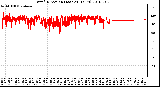 Milwaukee Weather Wind Direction (Last 24 Hours)