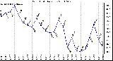 Milwaukee Weather Wind Chill Daily Low