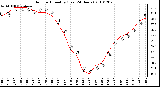 Milwaukee Weather Outdoor Humidity (Last 24 Hours)