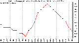 Milwaukee Weather Outdoor Temperature (vs) Heat Index (Last 24 Hours)