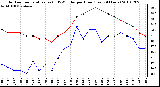 Milwaukee Weather Outdoor Temperature (vs) THSW Index per Hour (Last 24 Hours)