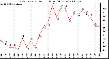 Milwaukee Weather THSW Index per Hour (F) (Last 24 Hours)