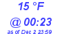 Milwaukee Weather Dewpoint High High Today