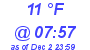 Milwaukee Weather Dewpoint High Low Today