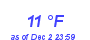 Milwaukee Weather Dewpoint High Low Month