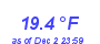 Milwaukee Weather Temperature Low Month