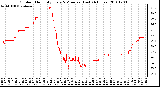 Milwaukee Weather Outdoor Humidity Every 5 Minutes (Last 24 Hours)