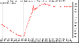 Milwaukee Weather Outdoor Temp (vs) Heat Index per Minute (Last 24 Hours)