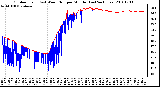 Milwaukee Weather Outdoor Temp (vs) Wind Chill per Minute (Last 24 Hours)