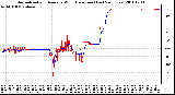 Milwaukee Weather Normalized and Average Wind Direction (Last 24 Hours)