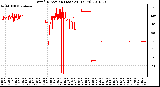 Milwaukee Weather Wind Direction (Last 24 Hours)