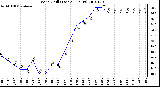 Milwaukee Weather Wind Chill (Last 24 Hours)